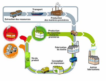 procede de recyclage des bâches en fin de vie et gestion des chutes de pvc expocreative